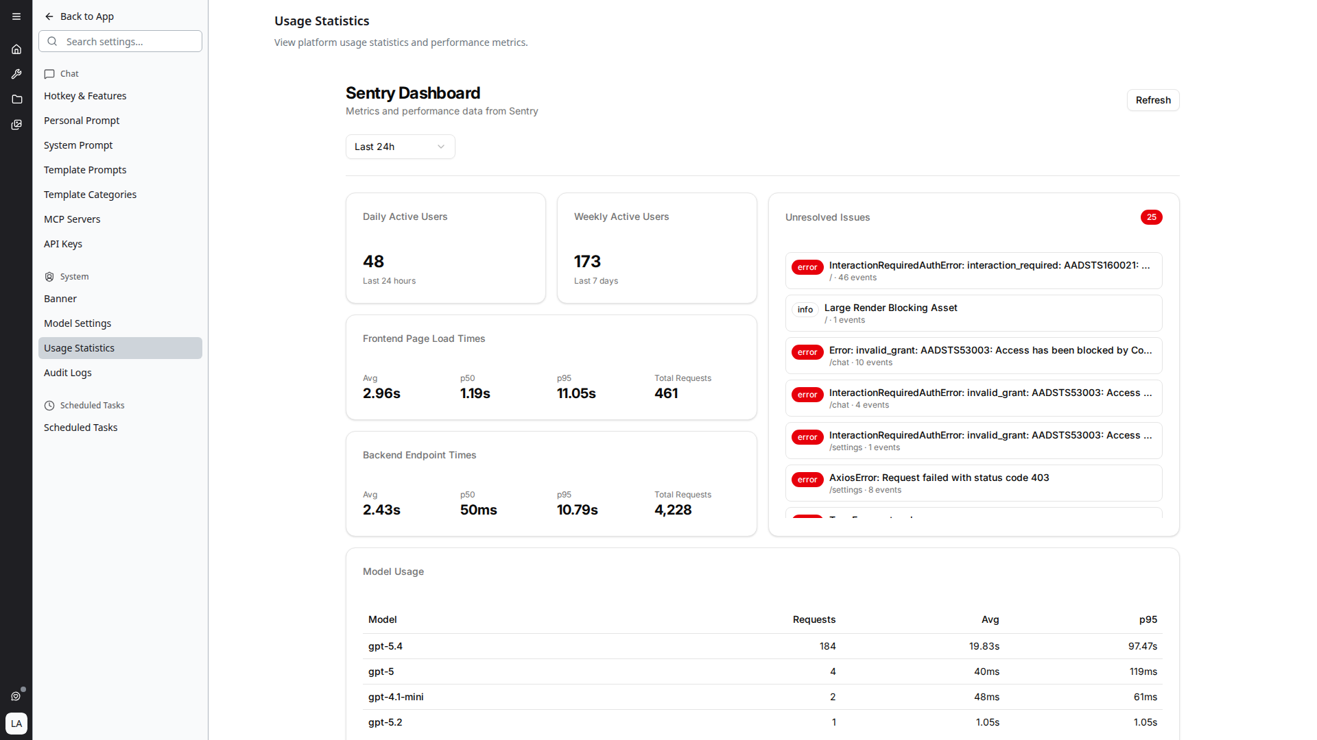 Usage Statistics dashboard