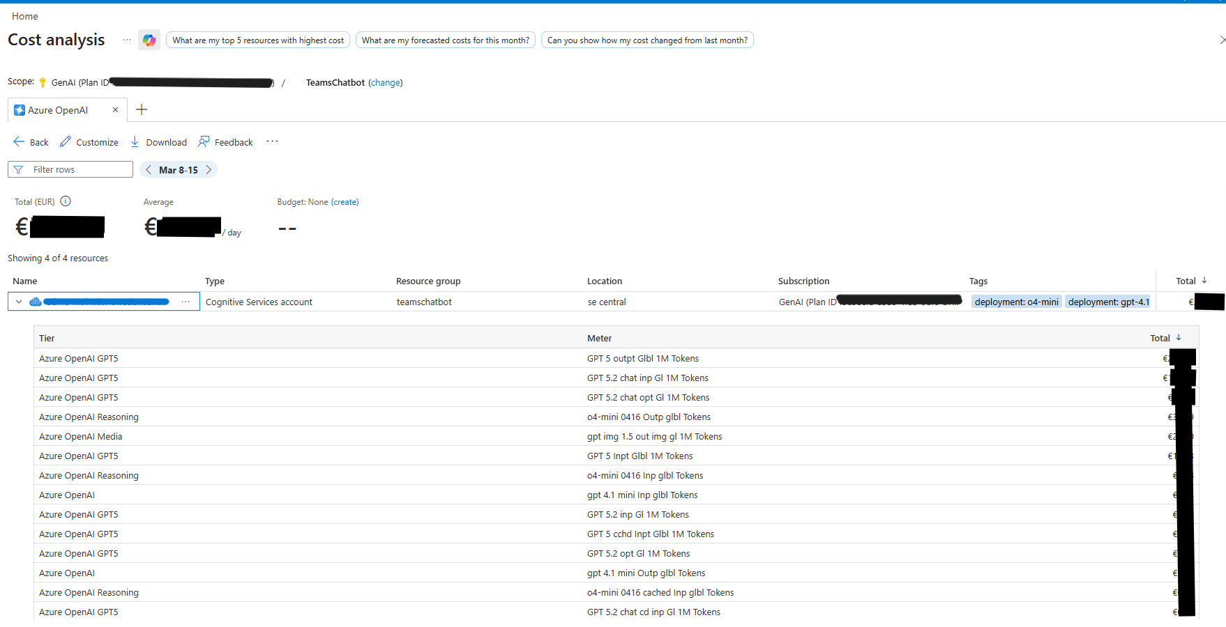 Azure Cost Management — Cost breakdown by model tier and token meter
