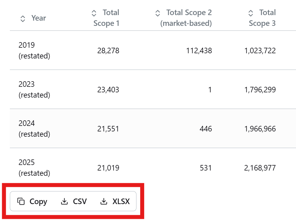 Table export buttons