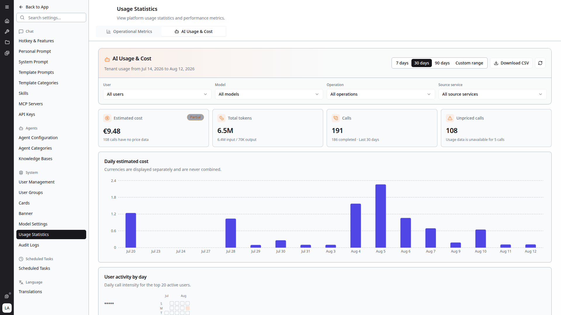 AI Usage & Cost dashboard