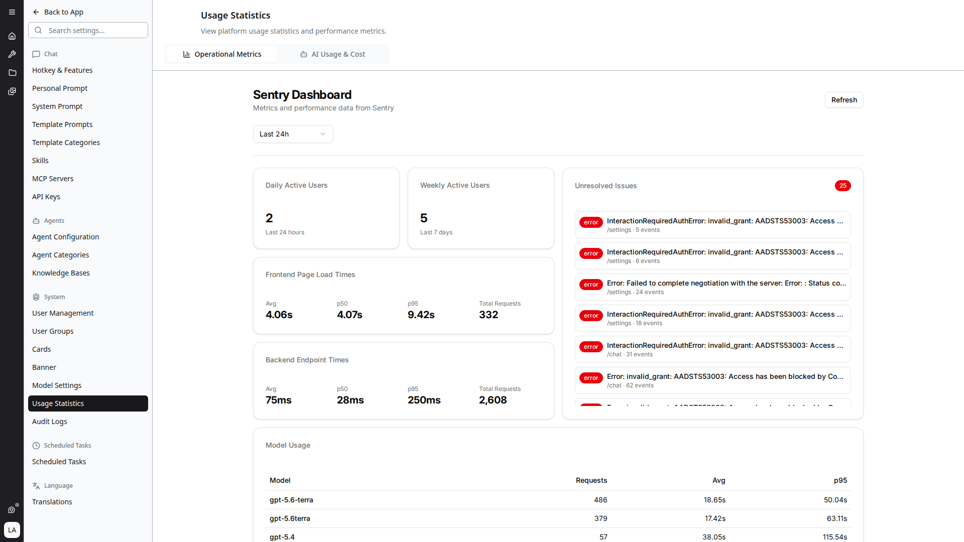 Usage Statistics dashboard